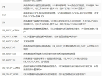 达梦数据库教程（6）用户权限与模式管理