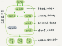 MySQL教程（4）SQL语句介绍与数据增删改查