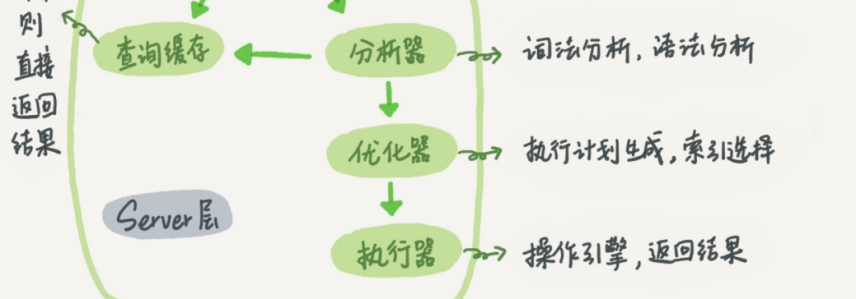 MySQL教程（4）SQL语句介绍与数据增删改查