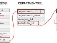 MySQL教程（5）多表连接查询与子查询