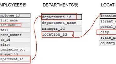 MySQL教程（5）多表连接查询与子查询