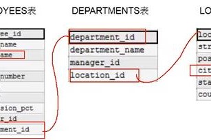 MySQL教程（5）多表连接查询与子查询