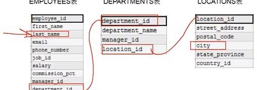 MySQL教程（5）多表连接查询与子查询
