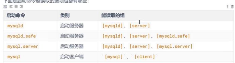 MySQL教程（2）MySQL 生产环境配置文件模板及参数详解