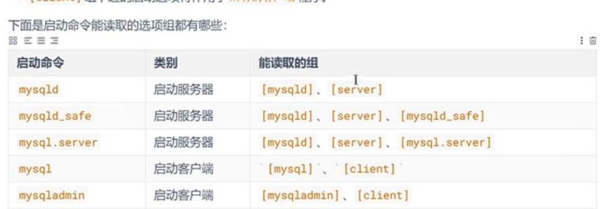 MySQL教程（2）MySQL 生产环境配置文件模板及参数详解